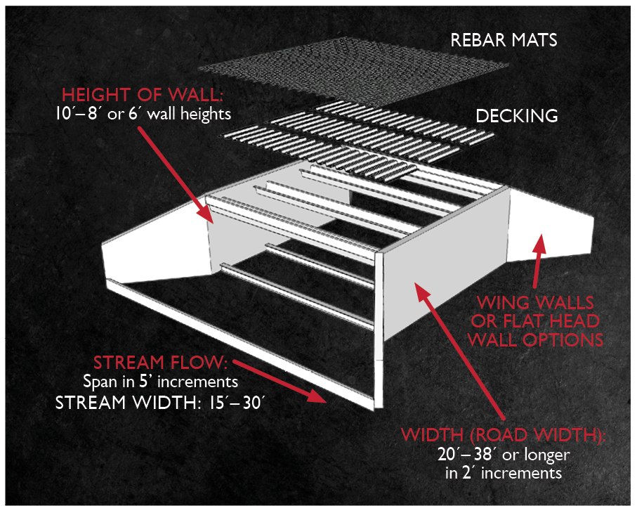 Fast Cast Bridge diagram and specs